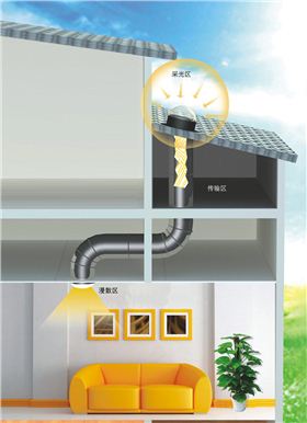 導光管采光系統(tǒng)原理