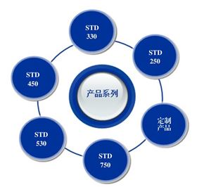 導(dǎo)光管型號(hào)