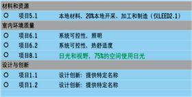 導(dǎo)光管采光系統(tǒng)對申請綠色建筑認(rèn)證的作用 導(dǎo)光管采光系統(tǒng)對申請綠色建筑認(rèn)證的作用