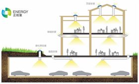 光導(dǎo)照明技術(shù) 光導(dǎo)照明技術(shù)