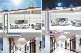太陽能光導照明系統(tǒng) 太陽能光導照明系統(tǒng)