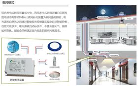 無(wú)電照明系統(tǒng) 無(wú)電照明系統(tǒng)