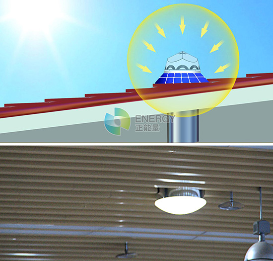 將室外太陽光導進運動場館 將室外太陽光導進運動場館