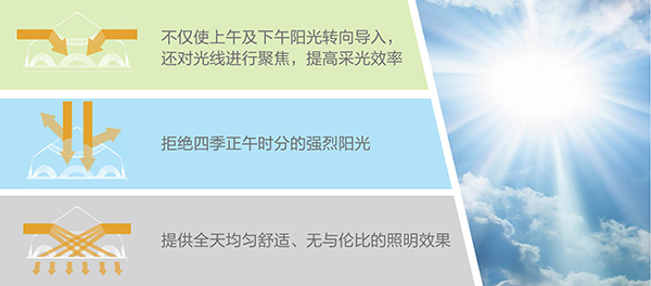 光導(dǎo)照明系統(tǒng)-鉆石形采光器設(shè)計理念 光導(dǎo)照明系統(tǒng)-鉆石形采光器設(shè)計理念