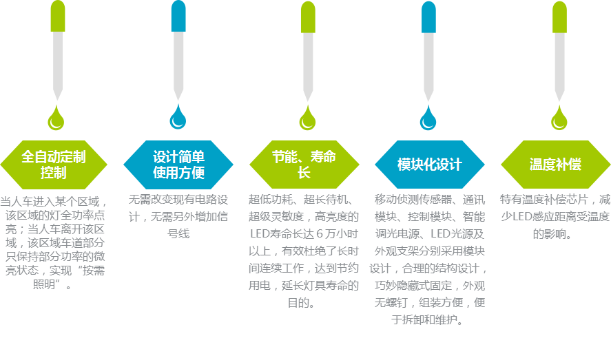 LED智能照明系統(tǒng)特點(diǎn) LED智能照明系統(tǒng)特點(diǎn)