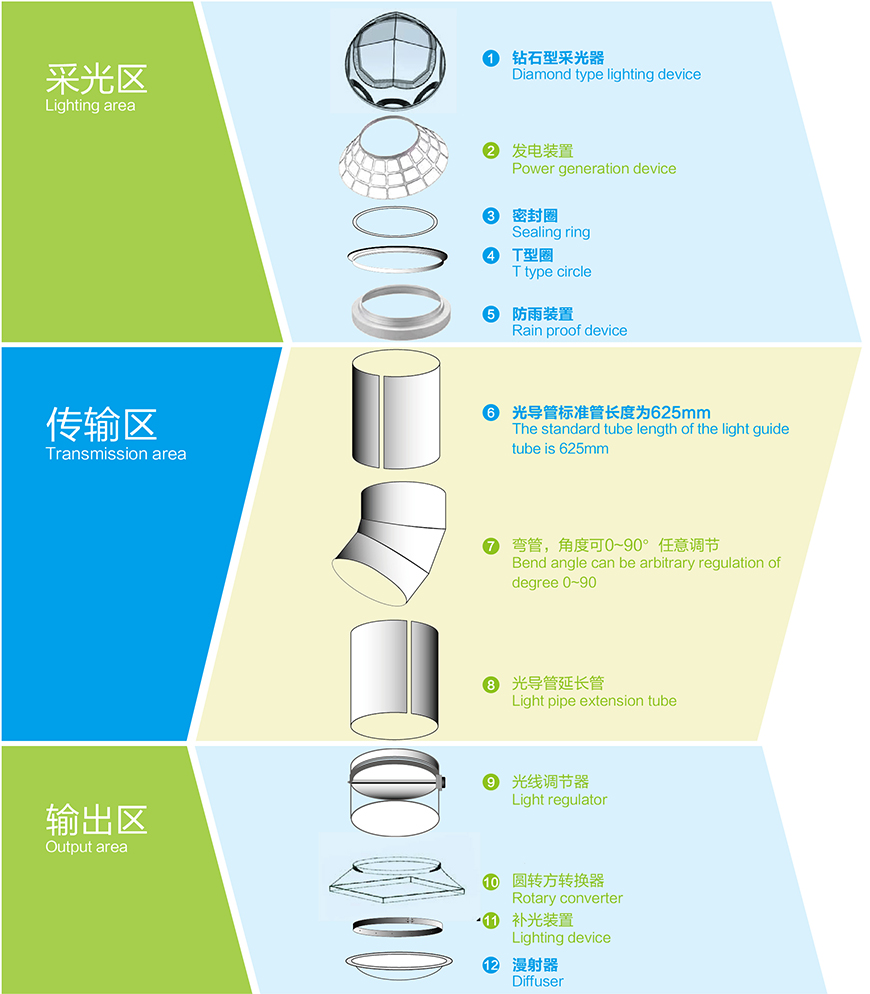 無電照明系統(tǒng)結(jié)構(gòu)