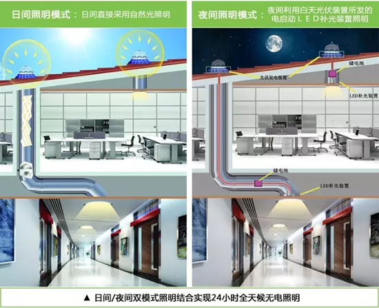 正能量導光管采光系統(tǒng)原理圖 正能量導光管采光系統(tǒng)原理圖