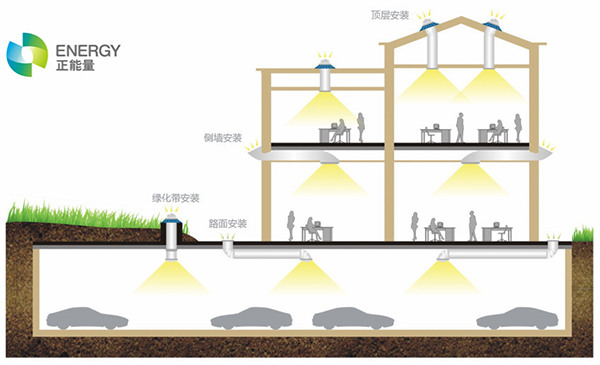 光導照明技術(shù)