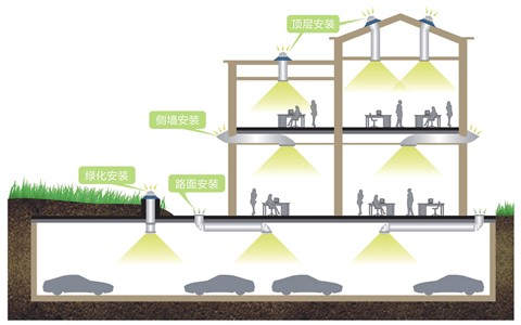 光導(dǎo)管照明系統(tǒng)1 光導(dǎo)管照明系統(tǒng)1