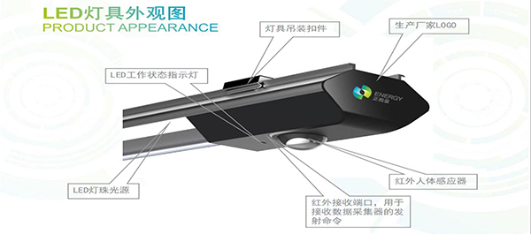 物聯(lián)網LED車庫照明系統(tǒng) 物聯(lián)網LED車庫照明系統(tǒng)